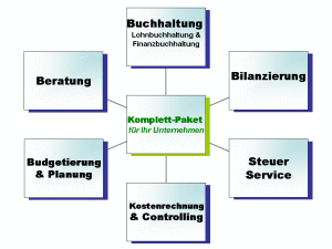 Komplett-Paket